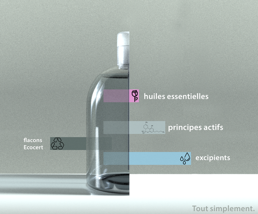 Lotion Lavante Mains