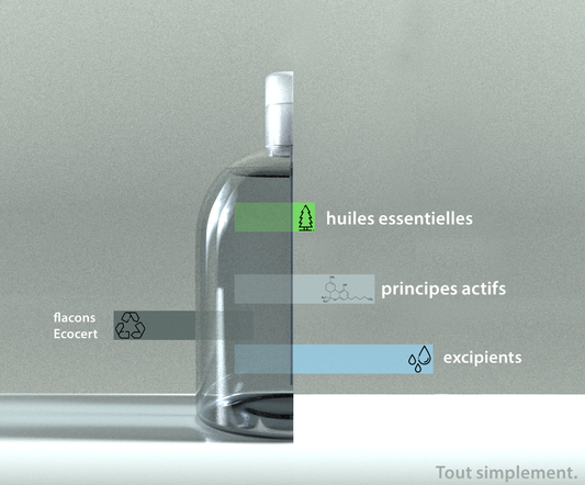 Désinfectant Surfaces