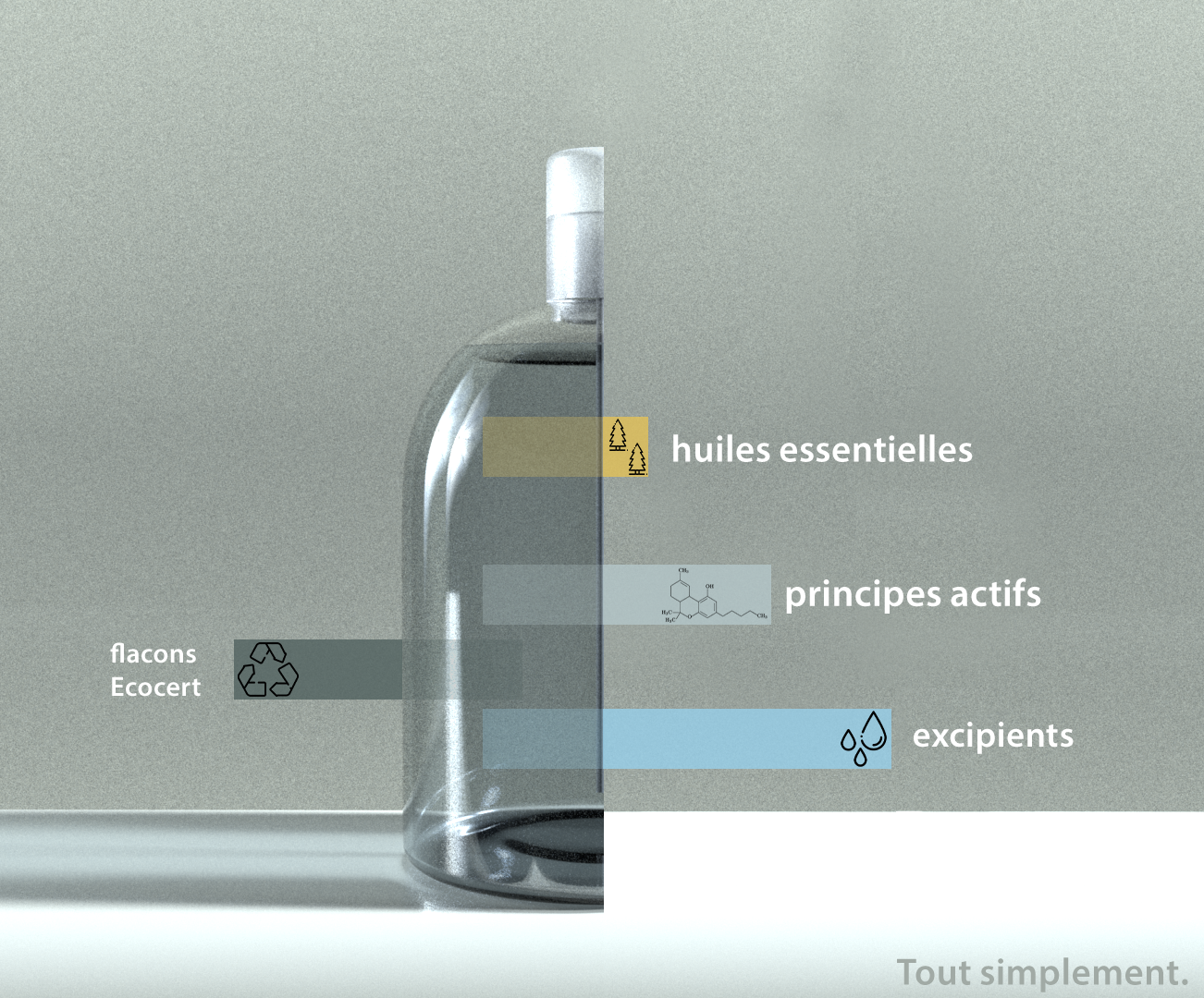 Désinfectant Textiles (5L)